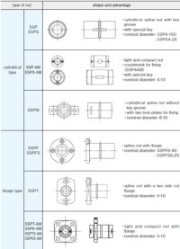 Ball Splines | NB Ball Spline SSP Type | Nippon Bearing |NB Linear Motion