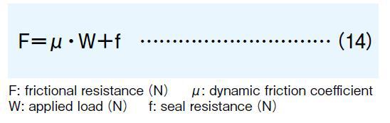 NB Corporation Frictional Resistance Required Thrust Nippon Bearing