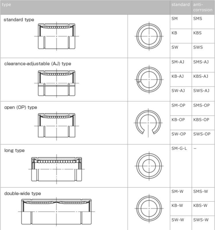 Linear Bushing | NB Slide Bush | Nippon Bearing | Linear Bearings