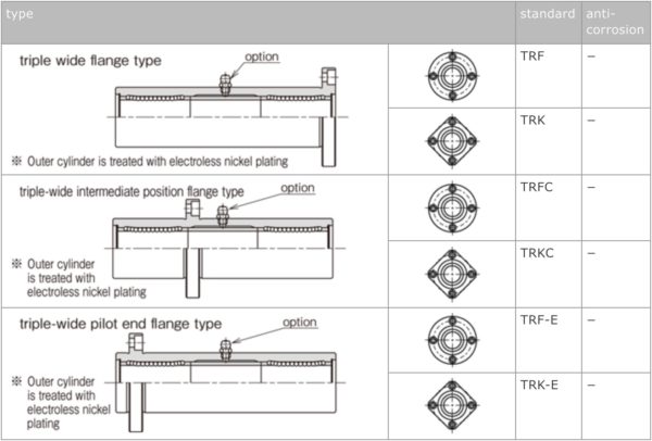 Linear Bushing | NB Slide Bush | Nippon Bearing | Linear Bearings