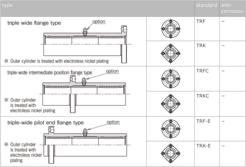 Linear Bushing 